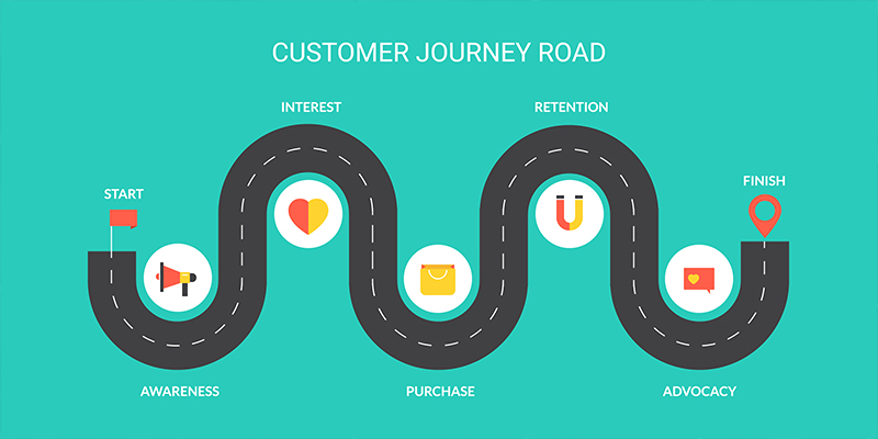 Customer-journey